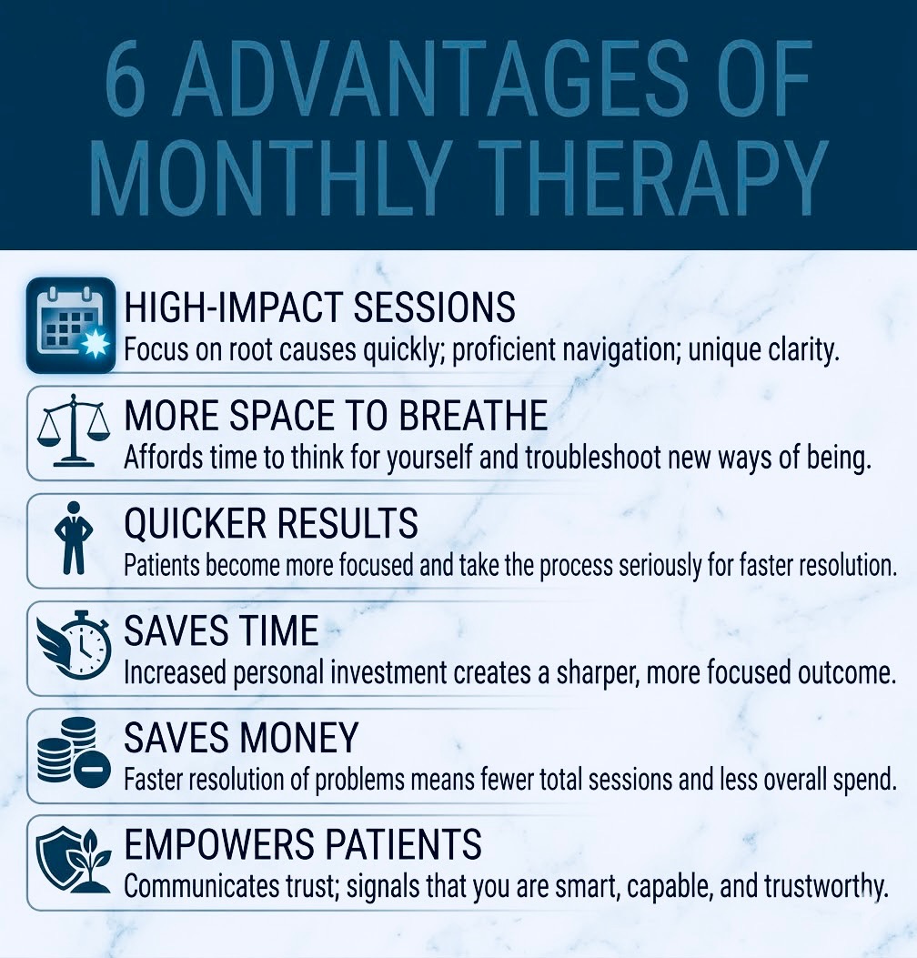 White - 6 Advantages of Monthly Therapy Raymond Nourmand, Ph.D. Website
